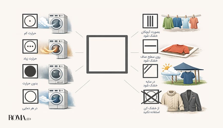 علائم شستشو روی لباس