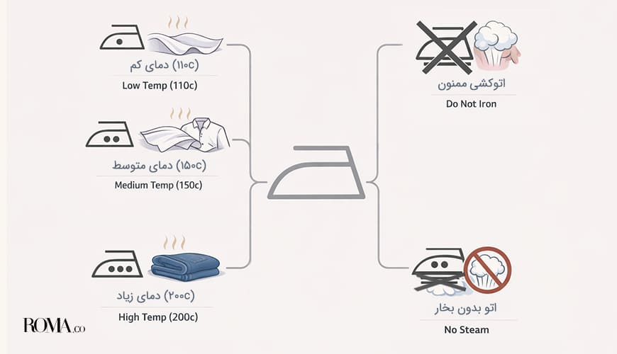 علائم شستشو روی لباس