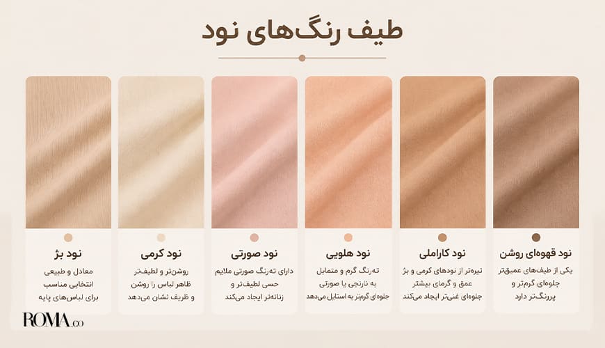 رنگ نود چیست