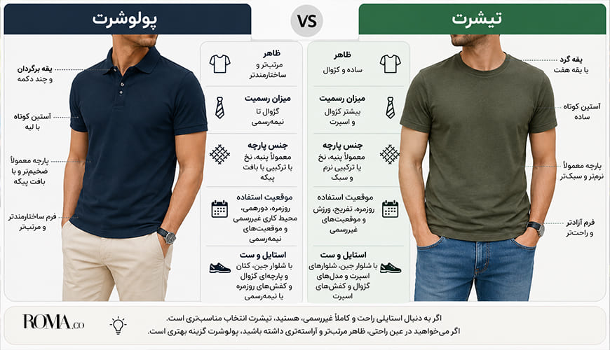 پولوشرت چیست